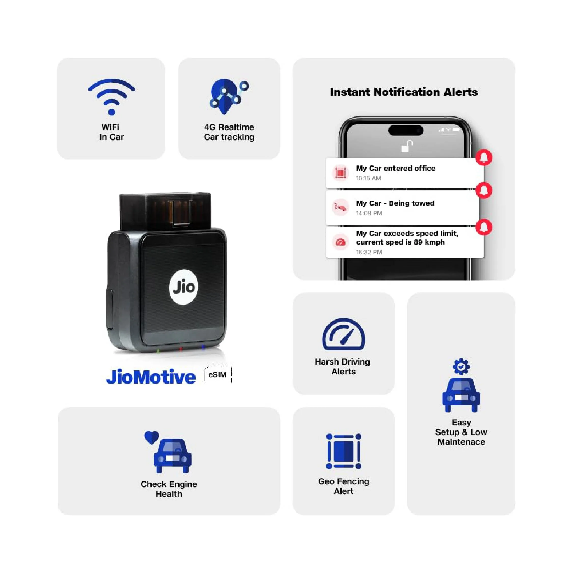GPS Tracker & Wi-Fi Router Jio
