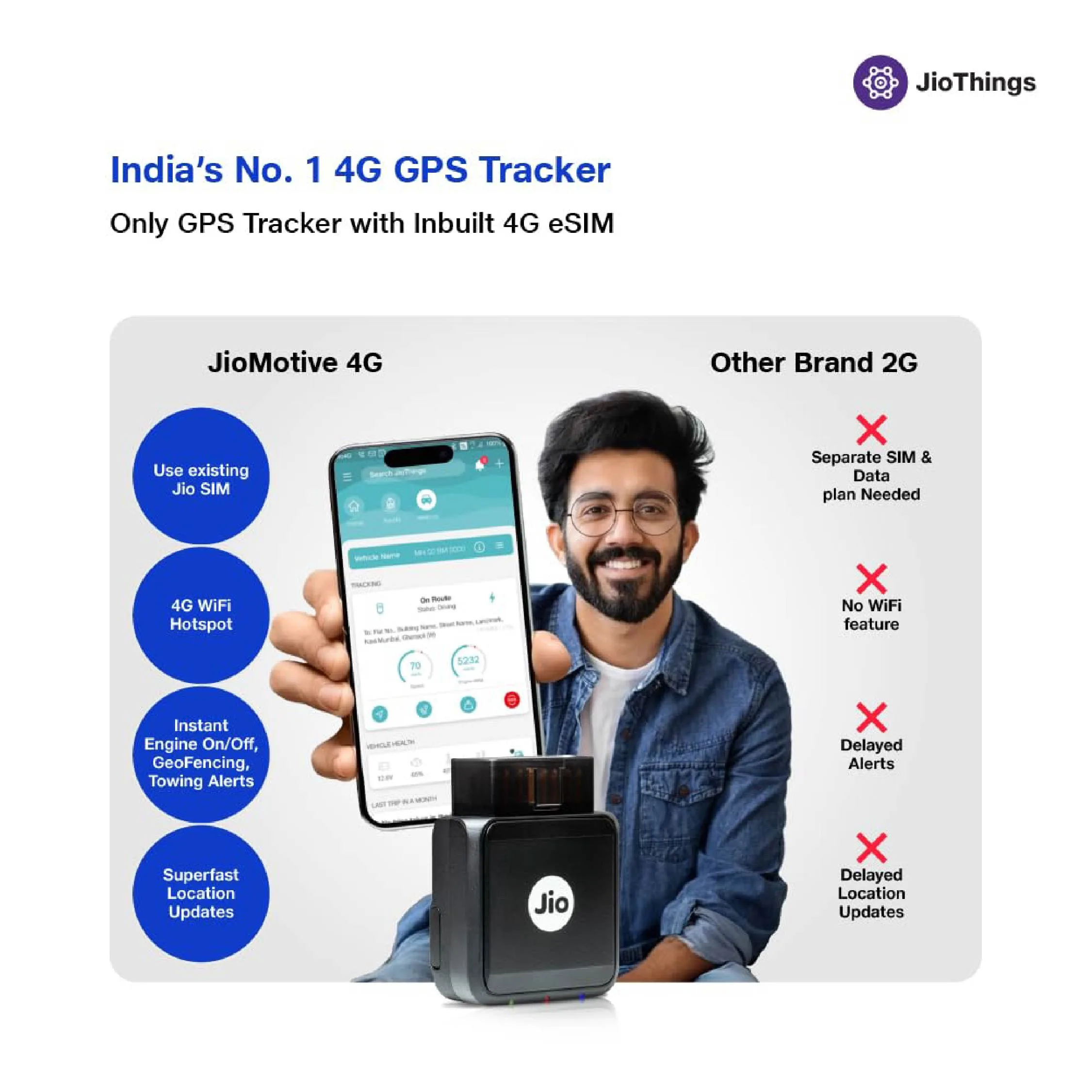 GPS Tracker & Wi-Fi Router Jio