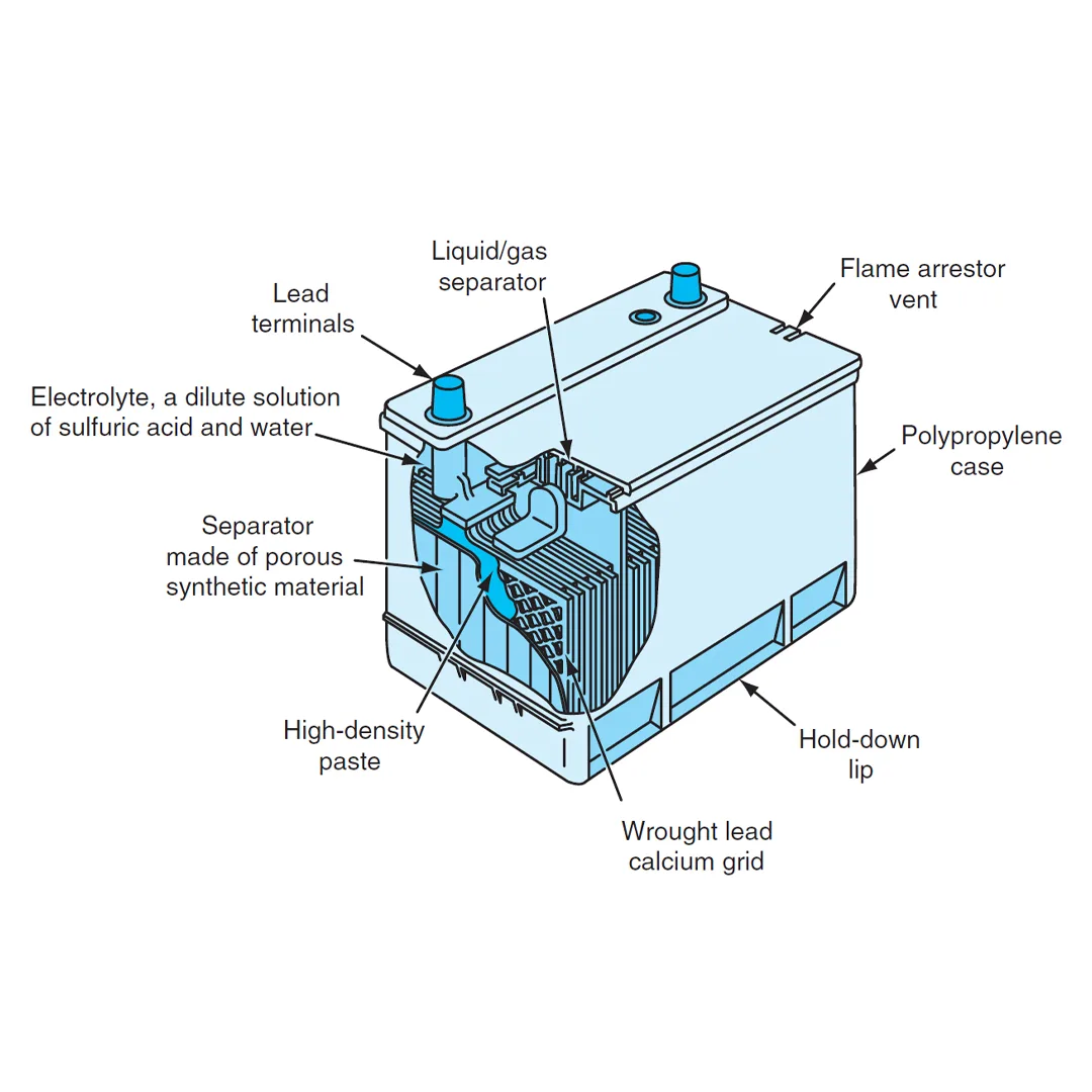 60Ah Battery for Koleos Amaron