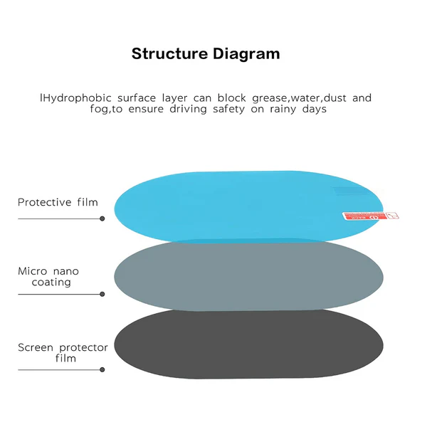 Side Mirror Rainproof Film